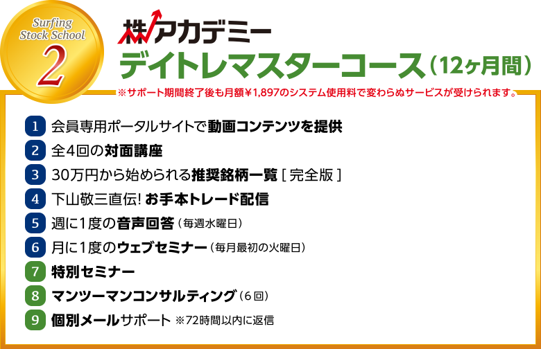 株アカデミー デイトレマスターコース（12ヶ月間）